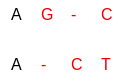 alignment drawn by the example