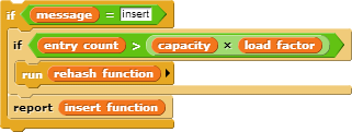 `rehash condition`