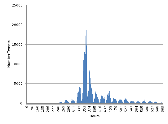 `tweet_graph`