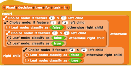 fixed_tree_task1