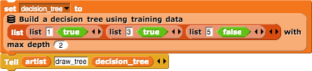 level2-tree