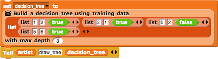 level3b-tree
