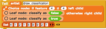 tell-artist-draw-classification